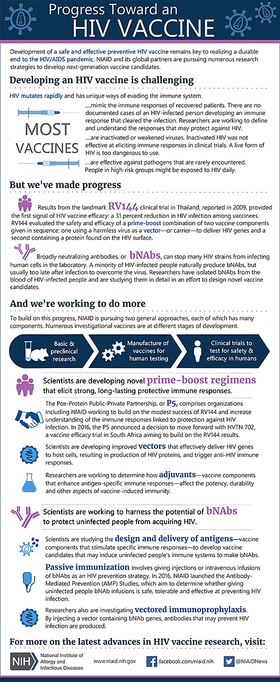 hiv vaccine research paper