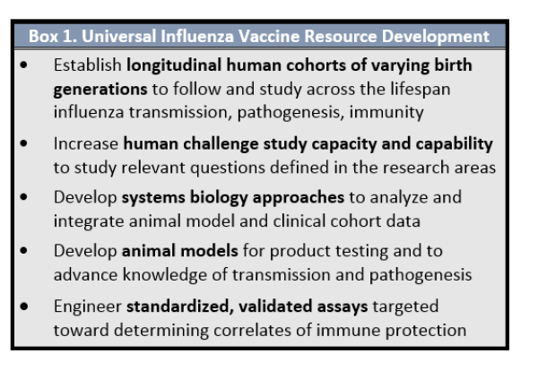 Box 1. Universal influenza vaccine resources development: Establish longitudinal human cohorts of varying birth generations; Increase human challenge study capacity and capability; Develop systems biology approaches; Develop animal models; Engineer standardized, validated assays