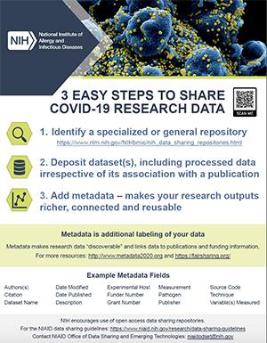 Thumbnail of the PDF for COVID-19 Data Sharing infographic