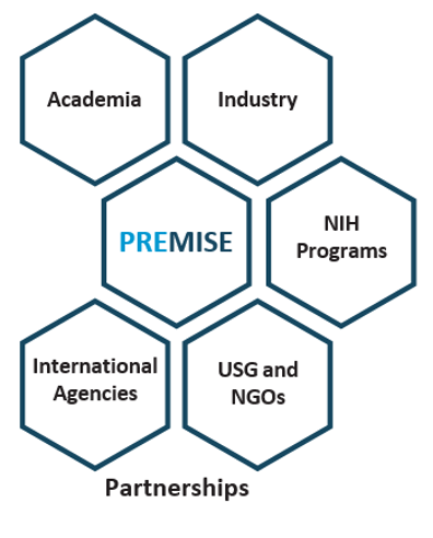 graphic showing the PREMISE initiative and its partnerships: academia, industry, NIH programs, international agencies, USG and NGOs.