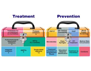 HIV "toolkits"