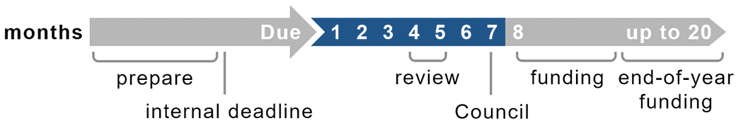 Timelines by Carolyn O Timelines by Carolyn O
